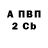 Бутират Butirat iPredator